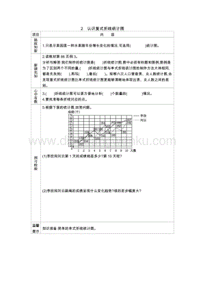 冀教版五年級下冊數學7.2認識復式折線統計圖學案