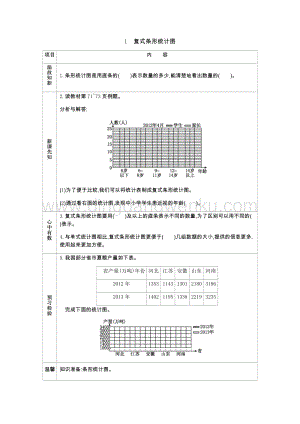 青島版（六年制）五年級下冊數學第六單元1.復式條形統計圖 導學案