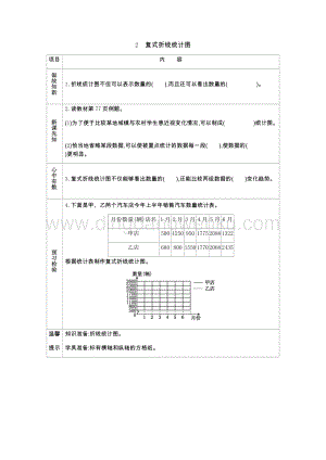 青島版（六年制）五年級下冊數學第六單元2.復式折線統計圖 導學案