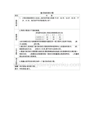 冀教版小學(xué)數(shù)學(xué)四年級下冊 冀教版小學(xué)數(shù)學(xué)四年級下冊 7.1復(fù)式條形統(tǒng)計(jì)圖 導(dǎo)學(xué)案