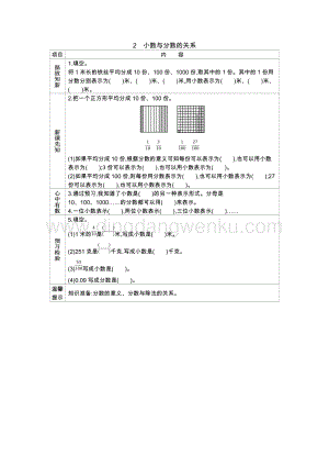 冀教版小學數學四年級下冊 冀教版小學數學四年級下冊 6.2小數與分數的關系 導學案