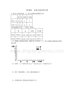 冀教版小學數學四年級下冊7.2讀復式條形統計圖同步習題（課時練