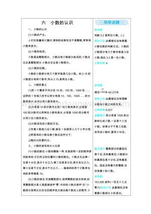 冀教版小學數(shù)學四年級下冊 第6單元小數(shù)的認識 知識點