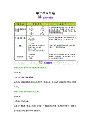 冀教版小學(xué)數(shù)學(xué)三年級(jí)下冊(cè)第2單元兩位數(shù)乘兩位數(shù)知識(shí)點(diǎn)