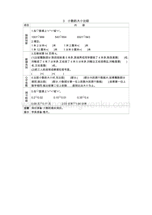 冀教版小學數(shù)學三年級下冊 6.3小數(shù)的大小比較 學案