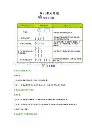 冀教版小學(xué)數(shù)學(xué)三年級(jí)下冊(cè) 第8單元分?jǐn)?shù)的初步認(rèn)識(shí) 知識(shí)點(diǎn)