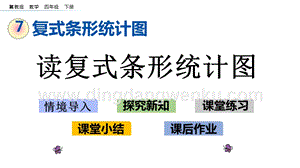 冀教版小學數學四年級下冊 7.2 讀復式條形統計圖 ppt課件