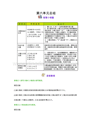 冀教版小學數學三年級下冊 第6單元小數的初步認識 知識點