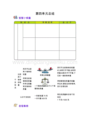 冀教版二年級下冊數學第4單元千克和克知識點