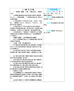 冀教版六年級(jí)下冊數(shù)學(xué)全冊知識(shí)點(diǎn)清單