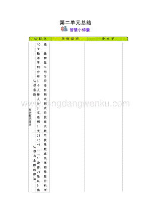 冀教版二年級(jí)下冊(cè)數(shù)學(xué) 第2單元有余數(shù)的除法 知識(shí)點(diǎn)