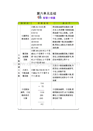 冀教版二年級下冊數(shù)學 第6單元三位數(shù)加減三位數(shù) 知識點