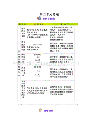 冀教版一年級下冊數學 第5單元100以內的加法和減法（一） 知識點