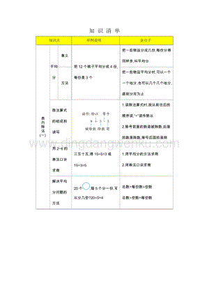 人教版二年級下冊數學 2 表內除法（一）知識清單 知識點