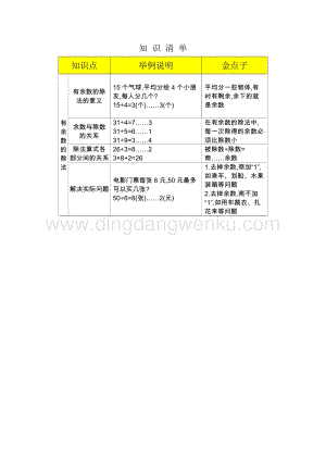 人教版二年級下冊數學 6 有余數的除法知識清單 知識點