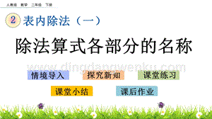 人教版二年級下冊數學2.6除法算式各部分的名稱PPT課件