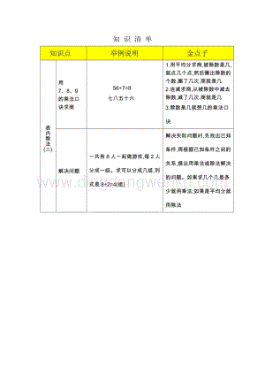 人教版二年級下冊數學 4 表內除法（二）知識清單 知識點