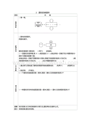 人教版六年級下冊數(shù)學 圓柱的表面積 學案