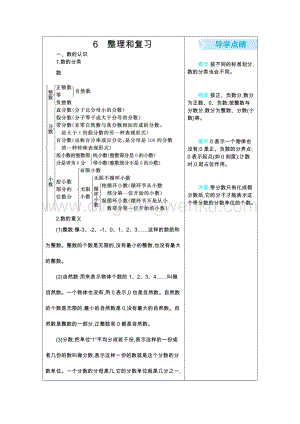 人教版六年級(jí)下冊(cè)數(shù)學(xué) 總復(fù)習(xí)知識(shí)清單