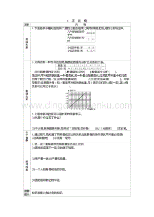 人教版六年級下冊數學 正比例 學案