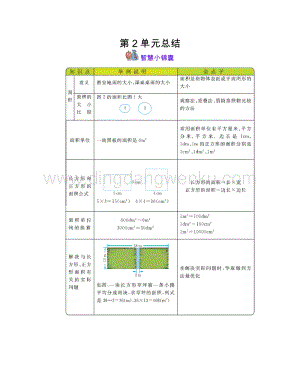 西師大版三年級下冊數學第二單元長方形和正方形的面積 知識點.docx
