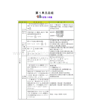 西師大版六年級(jí)下冊(cè)數(shù)學(xué)第一單元百分?jǐn)?shù)知識(shí)點(diǎn).docx