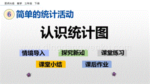 西師大版三年級下冊數(shù)學(xué)第六單元6.1 認(rèn)識統(tǒng)計圖 ppt課件.pptx