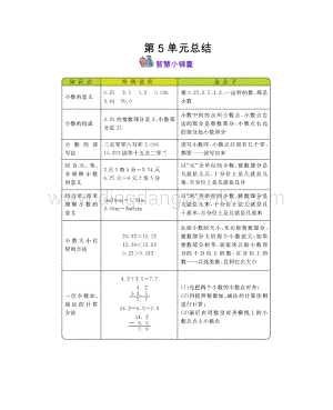 西師大版三年級下冊數(shù)學(xué)第五單元 小數(shù)的初步認(rèn)識 知識點.docx
