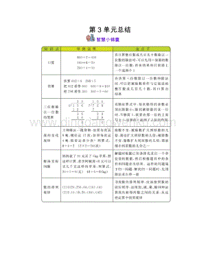 西師大版三年級下冊數學第三單元 三位數除以一位數的除法 知識點.docx