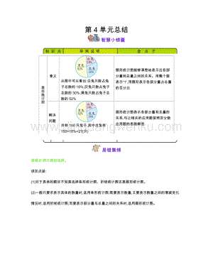 西師大版六年級下冊數學第四單元第4單元扇形統計圖知識點.docx