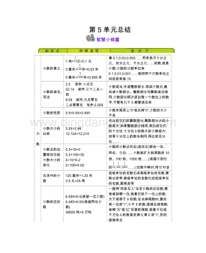 西師大版四年級(jí)下冊(cè)數(shù)學(xué)第五單元 第5單元小數(shù) 知識(shí)點(diǎn).docx