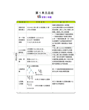 西師大版五年級下冊數學全冊知識點復習清單.docx