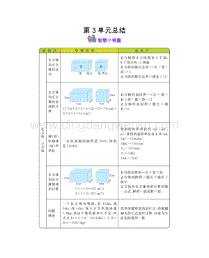 西師大版五年級下冊數學第三單元第3單元長方體正方體 知識點.docx