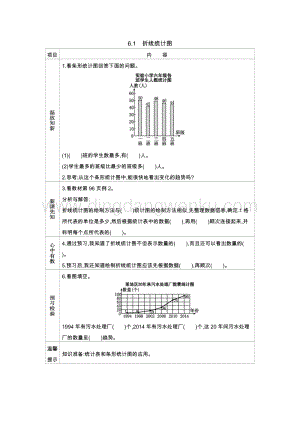 西師大版五年級下冊數學第六單元6.1　折線統計圖 導學案.docx