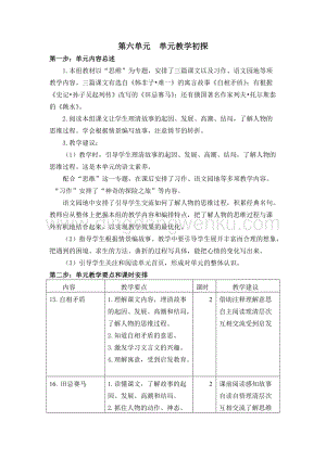 人教部編版五年級下冊語文第六單元教學建議、要點和課時安排.docx