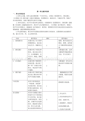 人教部編版（五四制）一年級下冊語文第一單元教學建議、要點和課時安排.docx