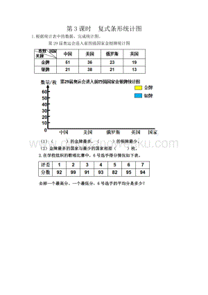 人教版小學數學四年級下冊第八單元 8.3 復式條形統計圖 同步練習題