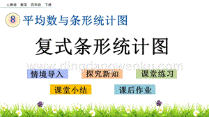 人教版小學數學四年級下冊第八單元8.3 復式條形統計圖 PPT課件