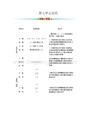 人教版小學數學三年級下冊第七單元知識清單