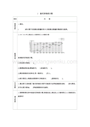 人教版小學數學五年級下冊第七單元2 復式折線統計圖 導學案