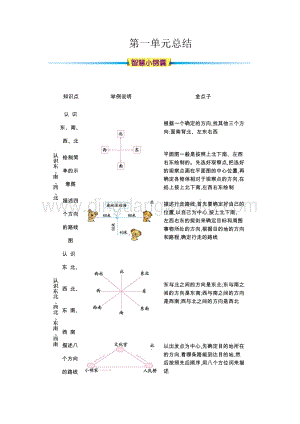 人教版小學數學三年級下冊第一單元知識清單