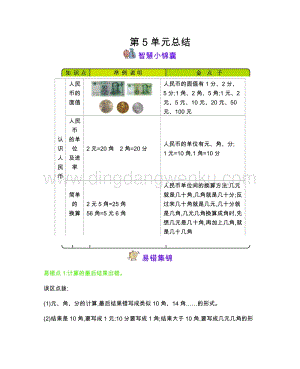 西師大版一年級下冊數學第五單元 認識人民幣