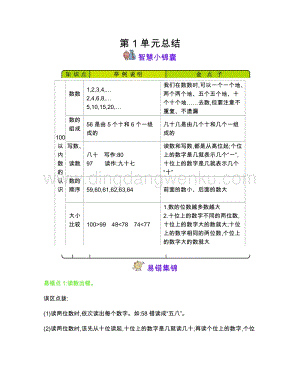 西師大版一年級(jí)下冊(cè)數(shù)學(xué)本冊(cè)知識(shí)清單
