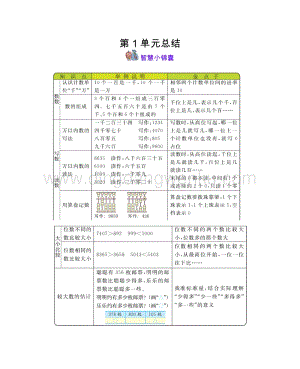 西師大版二年級下冊數學第一單元 萬以內數的認識 知識點匯總