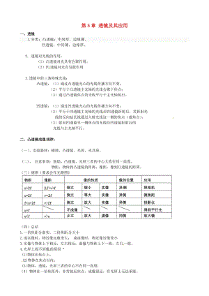 人教版八年級上冊物理第5章透鏡及其應用必背知識.doc