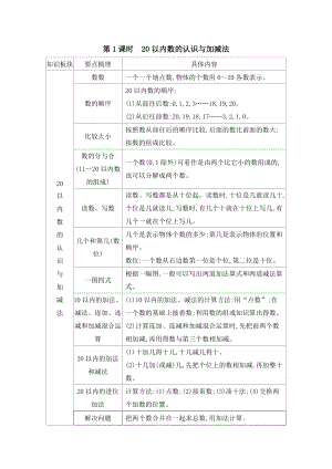 人教版一年級上冊數學教案第1課時20以內數的認識與加減法.doc