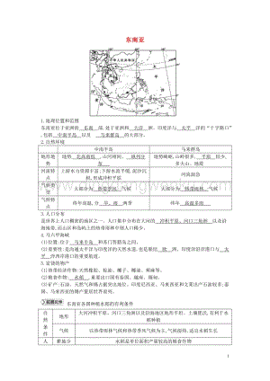 湘教版七年級地理下冊第七章了解地區7.1東南亞知識點素材.doc