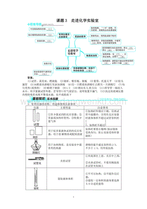 人教版九年級(jí)上冊(cè)化學(xué)例題精講：第1單元 課題3走進(jìn)實(shí)驗(yàn)室.doc