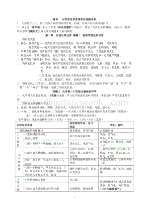 人教版九年級上冊化學第1單元歸納教案.doc