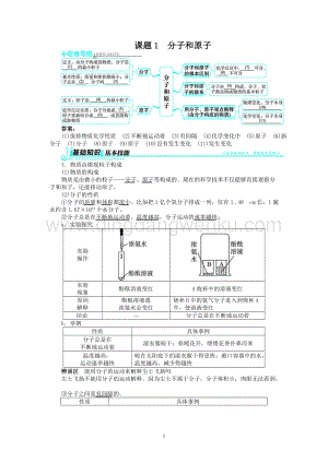 人教版九年級上冊化學例題精講：第3單元課題1分子和原子.doc